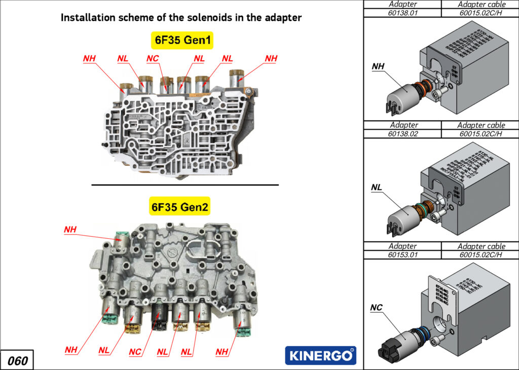 6F35 - Kinergo